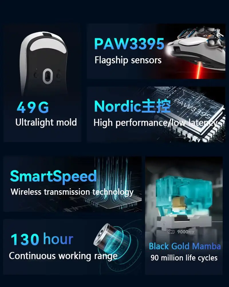 Vgn Dragonfly F1 게임 전원 2.4g 무선 유선 듀얼 모드 마우스 경량 디자인 고성능 긴 수명 마우스 Esports 선물