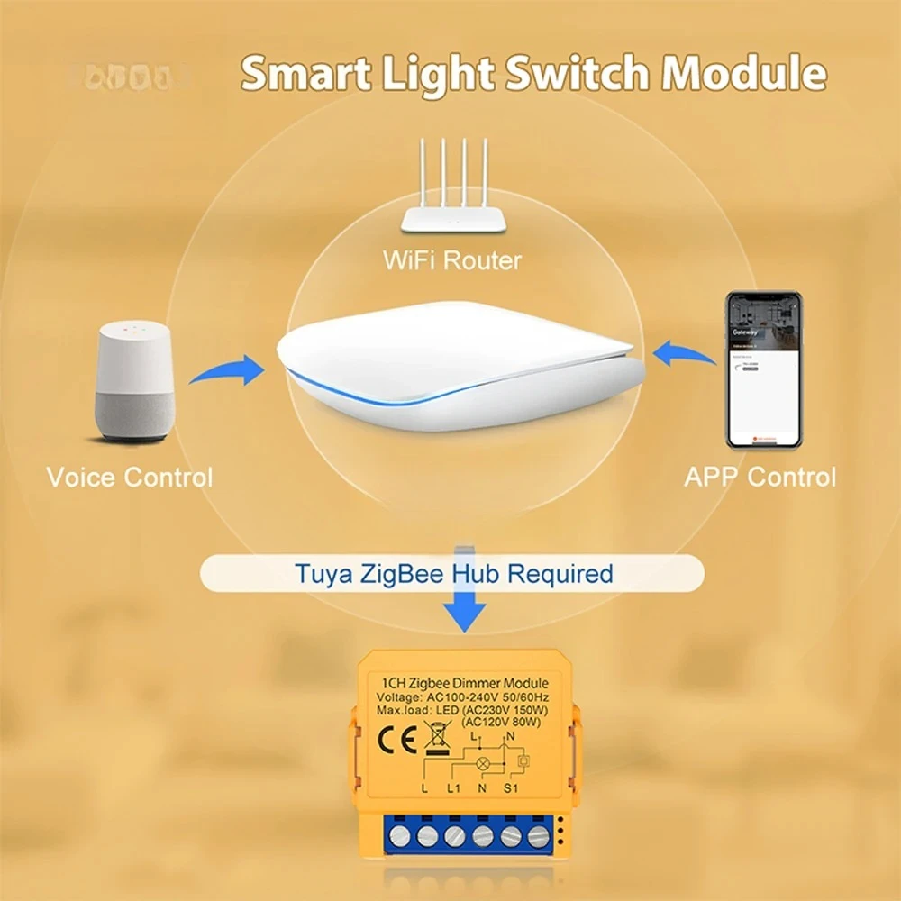 WiFi/ZigBee 1/2 Gang Dimmer Light Switch Module，Smart Dimmer Switch Module APP Remote Control For Alexa Google Home