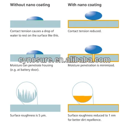 حمام أوروبي فاخر ذهبي عتيق عالي الجودة من الأرض إلى السقف حمام سيراميك صحي ذهبي