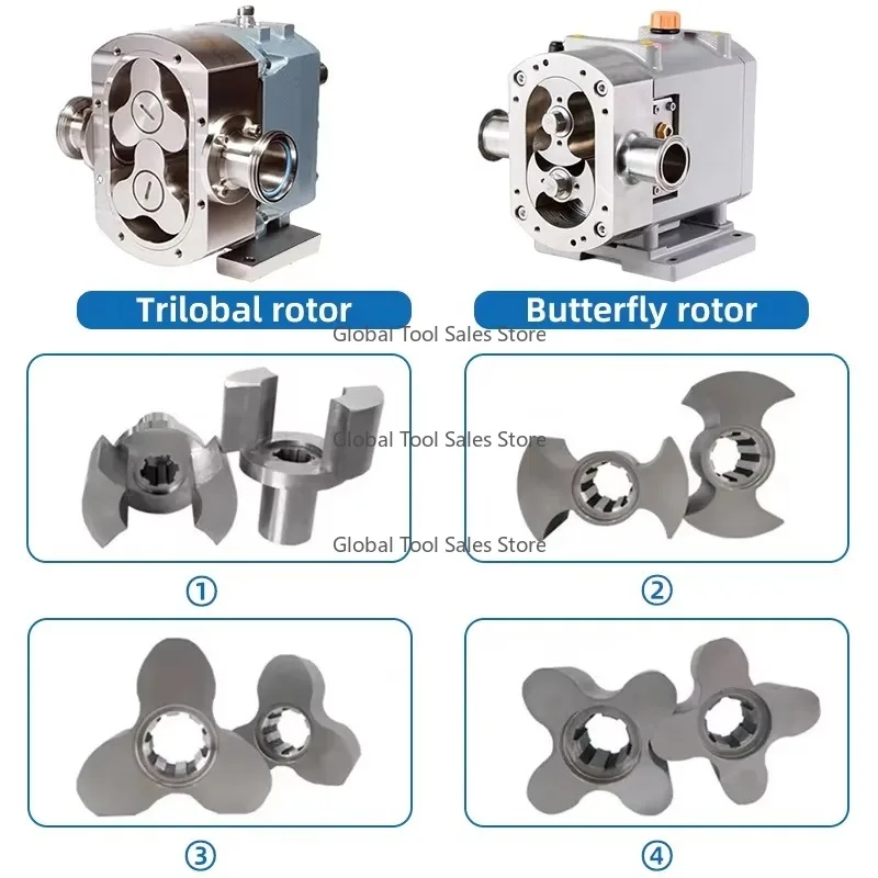 

Small Mini High Pressure Rotary Lobe Pump 5m3/h 3kw Dn32 for Tomato Paste Milk Sanitary Lube Rotor Design with 200 L/h Capacity