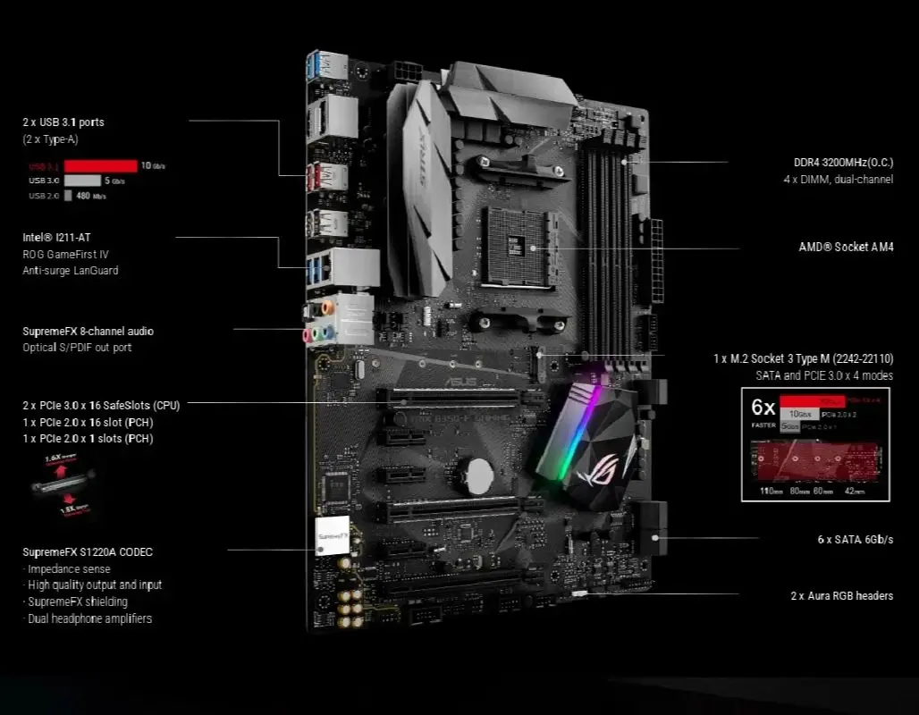 ASUS B350 Motherboard STRIX B350-F GAMING Supports Ryzen 5 2600 2600x 3500x 3600 5500 5600 5600G 4600G 2400G Ryzen 7 1700x 3700x