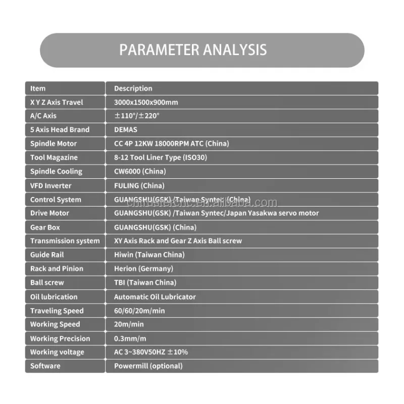 5 Axis Engraving Ma…