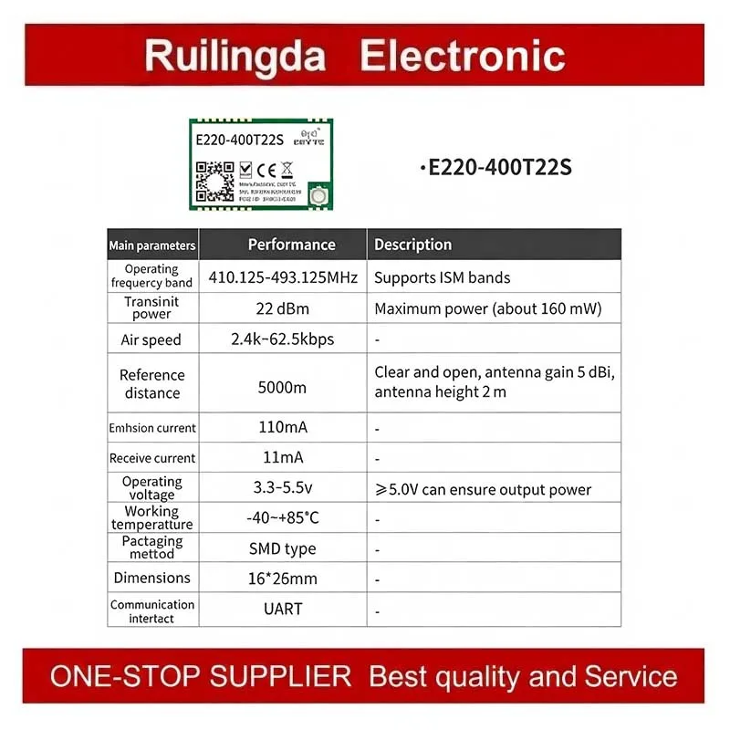 E220-400T22S E220-400T22D E220-400T30S E220-400T30D EBYTE E220-T Series Transmitter Receiver LLCC68 LoRa Wireless Module