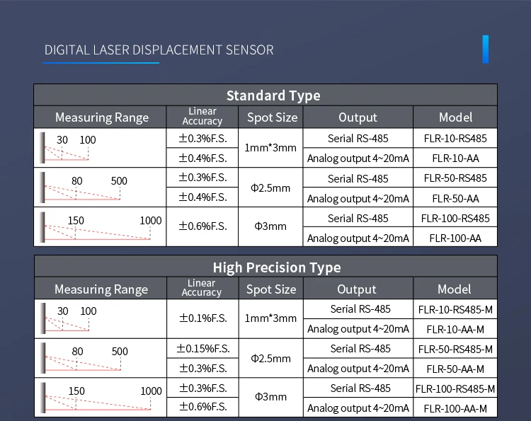 FSD11-30-RS485 Alta precisão 0,01 mm de espessura faixa de medição de planicidade 15 mm sensor de alcance a laser – Detail 17
