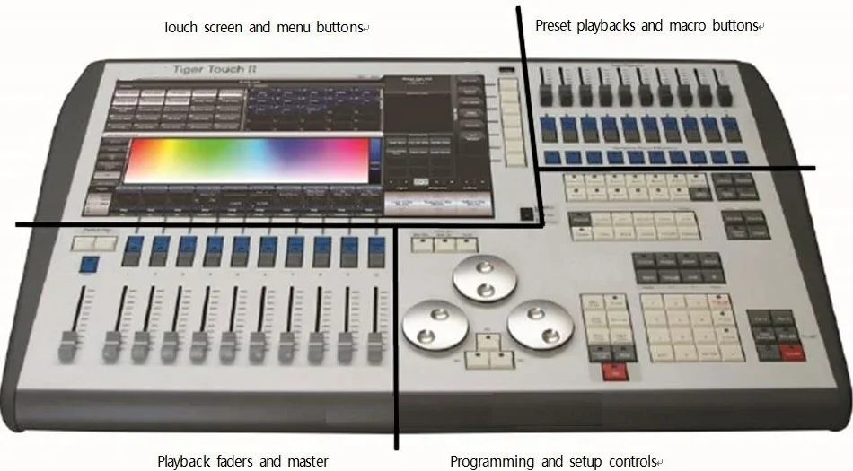 Tiger touch II Console for led lighting Playback faders and master