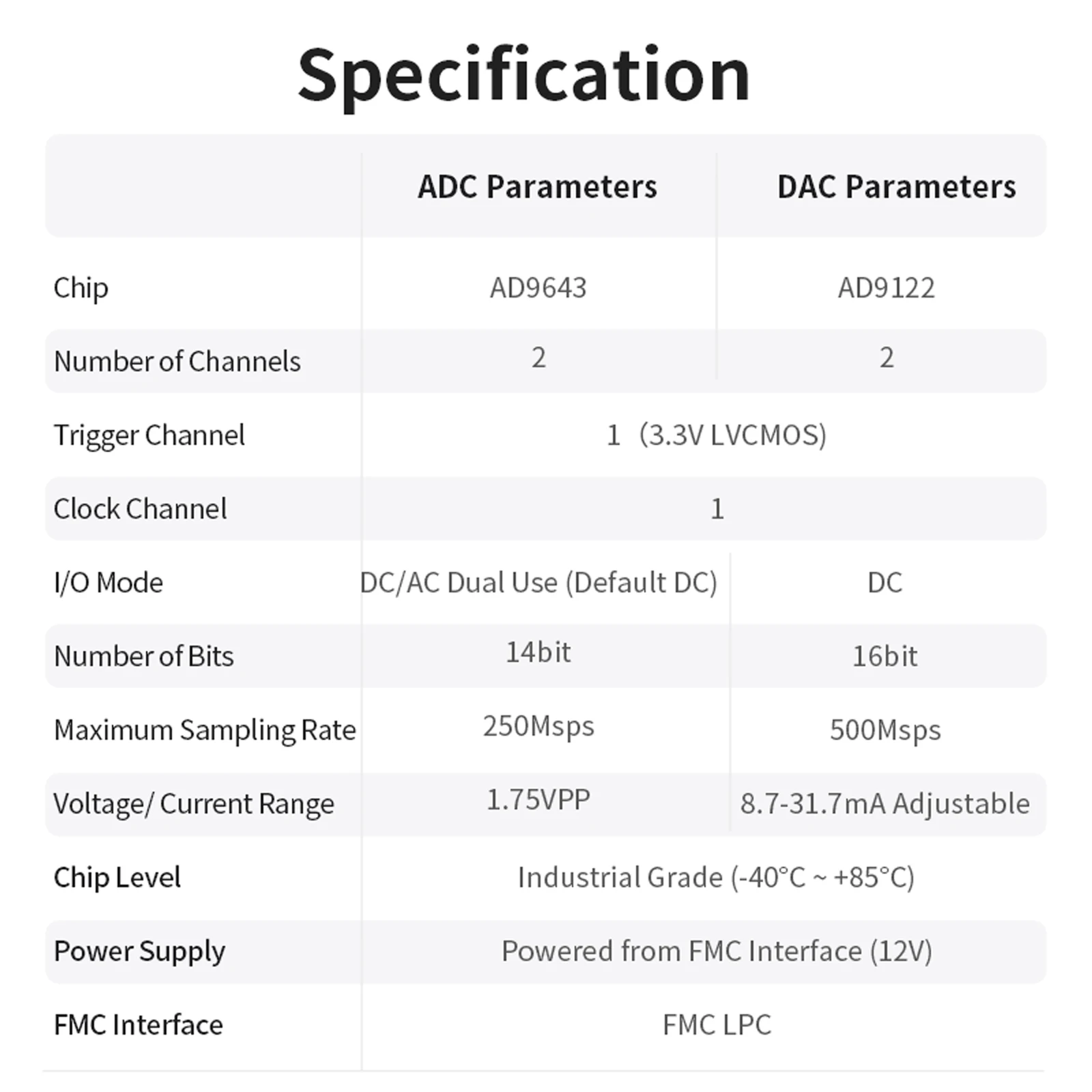 Puzhi PZ-FL4322 FMC Daughter Card Dual-channel High-speed ADC 14bit 250MSPS DAC 16bit 500MSPS AD9643 AD9122 LPC FMC Board LVDS