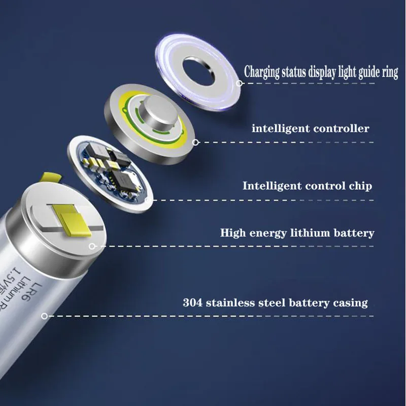 Jugee 4 قطعة 1.5 فولت 3000mWh AA قابلة للشحن ليثيوم بوليمر ليثيوم أيون بطارية ليثيوم بوليمر للبطارية ميكروفون ktv