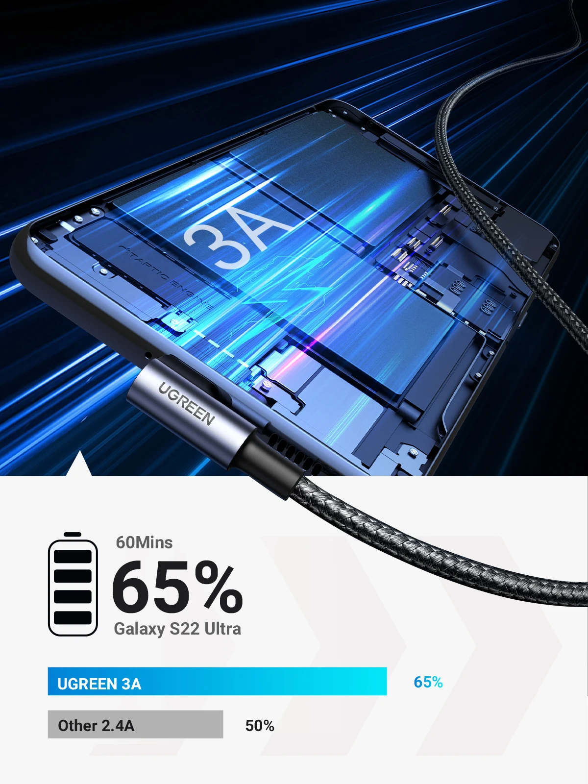 Кабель Ugreen usb-c, 3 А, для быстрой зарядки и передачи данных, для Samsung S20, Huawei, Xiaomi Мобильный телефон