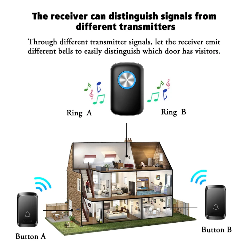 CACAZI 60 Chime 110DB 300M Wireless Doorbell Waterproof Remote EU AU UK US Plug Smart Door Bell Battery 1 Button 1 2 3 Receiver