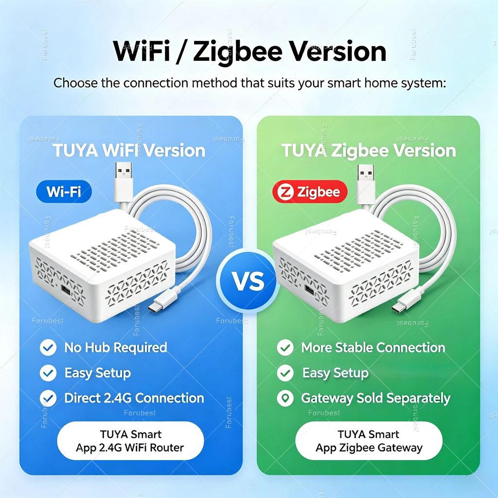 TUYA WiFi/Zigbee Noise Meter Decibel Sound Level Sensor Tester Smart Home Automation Environment Noise Detector Smart Life APP ﻿