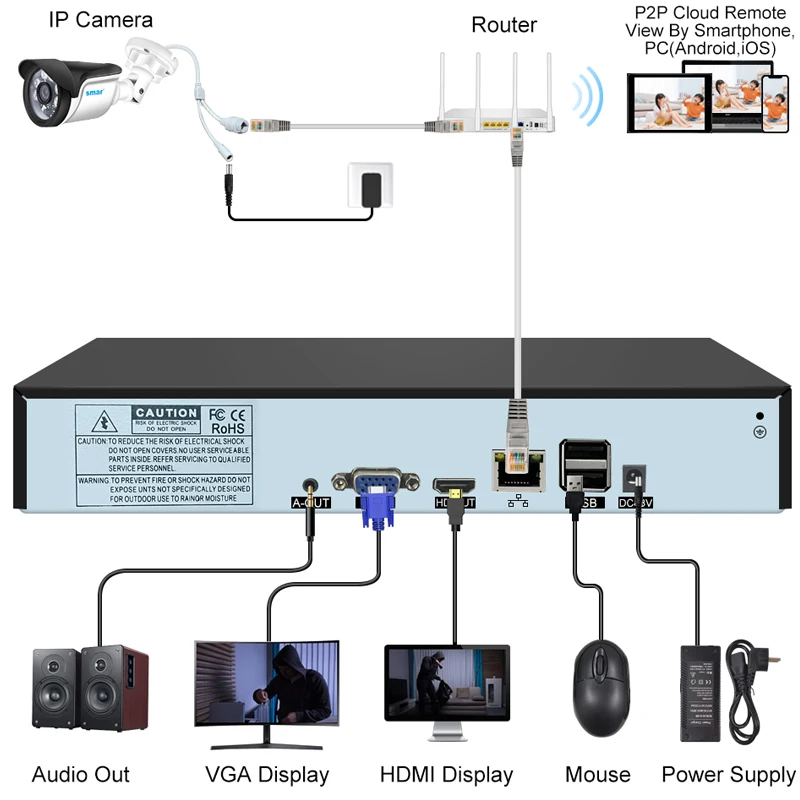 Smar 32CH 4K 8MP Security Video Recorder H.265 CCTV NVR Audio Recording Support Face Detection ONVIF For 8MP 5MP IP Camera XMEYE