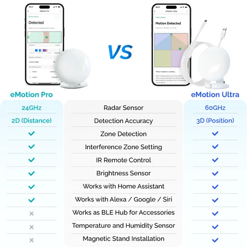 Imagen 1 del producto LinknLink Smart Home Bridge Sensor de presencia de emociones, sensor de movimiento inteligente WiFi con radar mmWave, IR, funciona con Alexa y Google Home