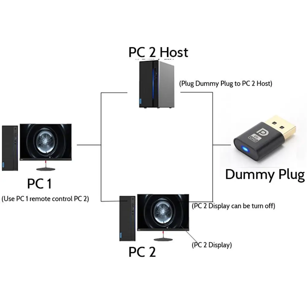 Colokan Dummy Displayport 4K-Adapter Display Virtual DP-Emulator tanpa kepala EDID-steker hantu untuk PC-Aksesori Desktop