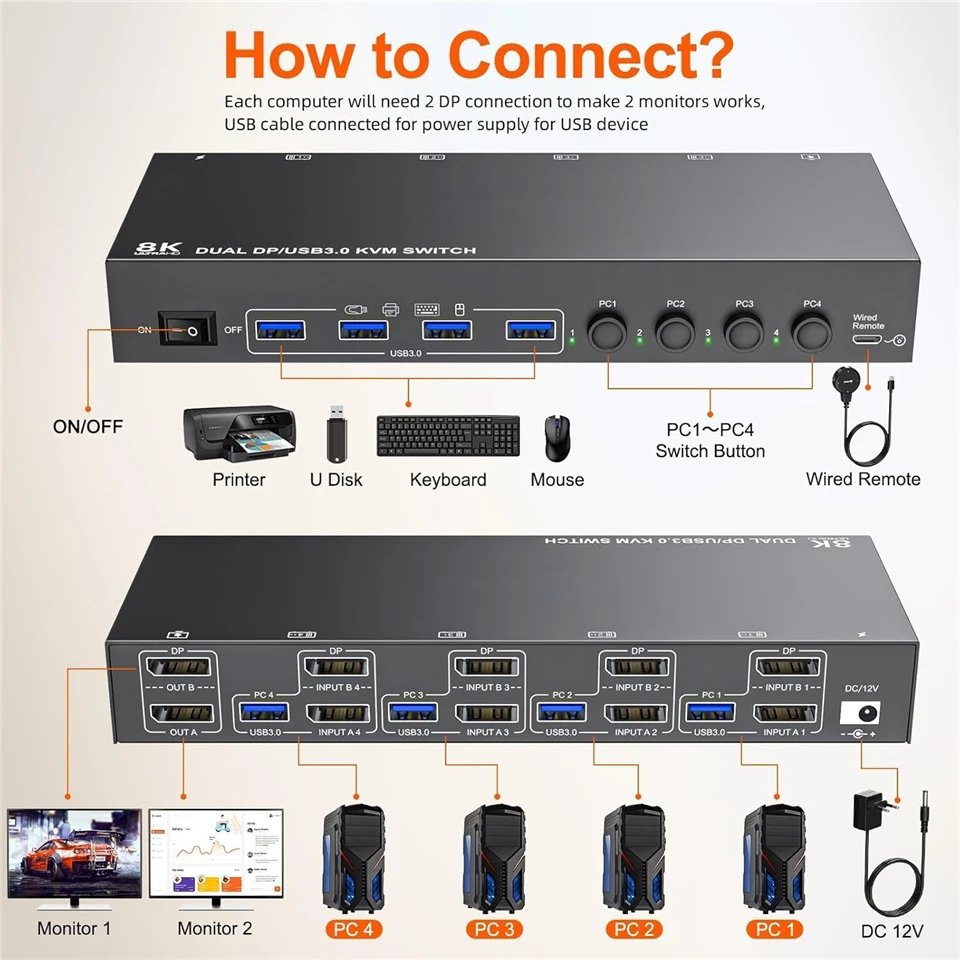 Navceker 8K KVM Switch 2 Monitors 4 PC 4K 144Hz Displayport KVM Switches Dual Monitor 4 Computers Sharing Keyboard Mouse USB 3.0