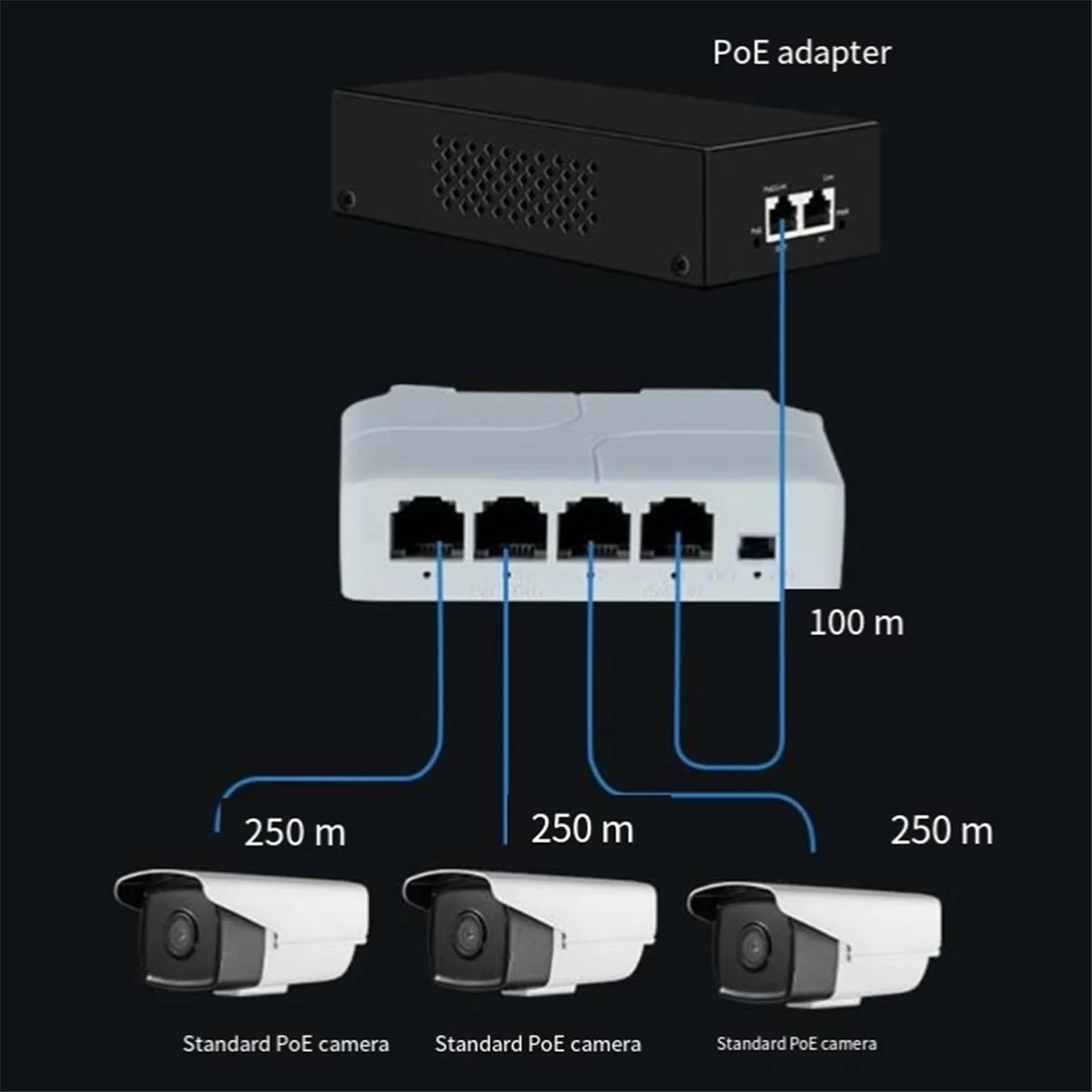 1Pcs 4 Ports 1 to 3 Port PoE Extender Passive Cascadable IEEE802.3Af 100Mbs for IP Transmission Repeater Switch NVR IP DY