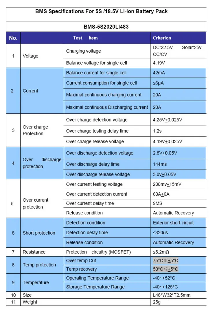 5S 20A  18.5V Li-ion BMS PCM  Battery Protection Board With Balancing  For  LicoO2 Limn2O4