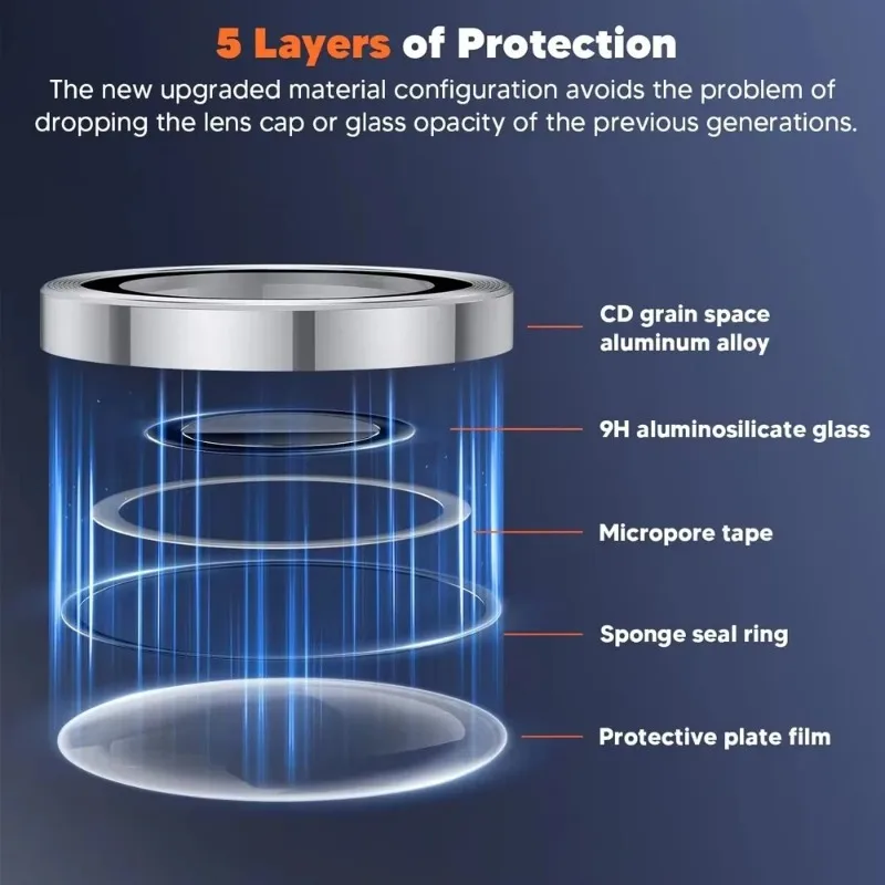 1 مجموعة HD حلقة معدنية الخلفية عدسة حامي الفيلم لسامسونج غالاكسي A56 A36 A26 المضادة للخدش الزجاج المقسى ثلاثية الأبعاد غطاء الكاميرا Accessorios #5