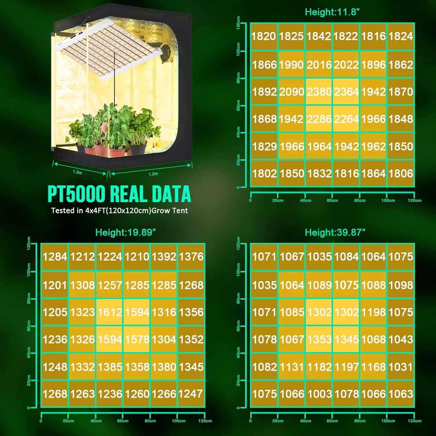 Imagem -02 - Szhlux-full Spectrum Grow Light com Temporizador e Controle Temp Grow Lamp com 1056 Diodos 4x4 5x5ft 500w