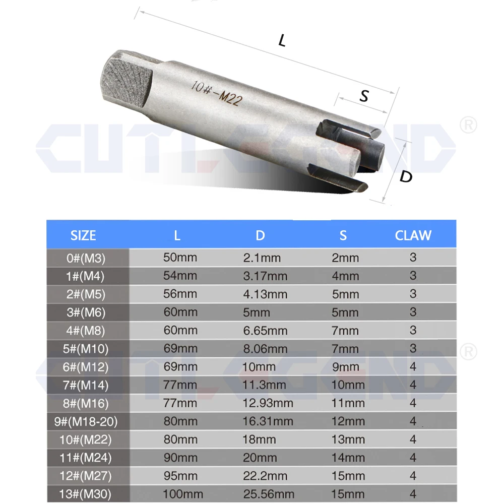 Damaged Screw Tap Extractor M3-M22 Broken Screw Tap Remover Tool Wrench Drill Bit Broken Tap Extractor Hand Tools 1PC 5PC 10PC