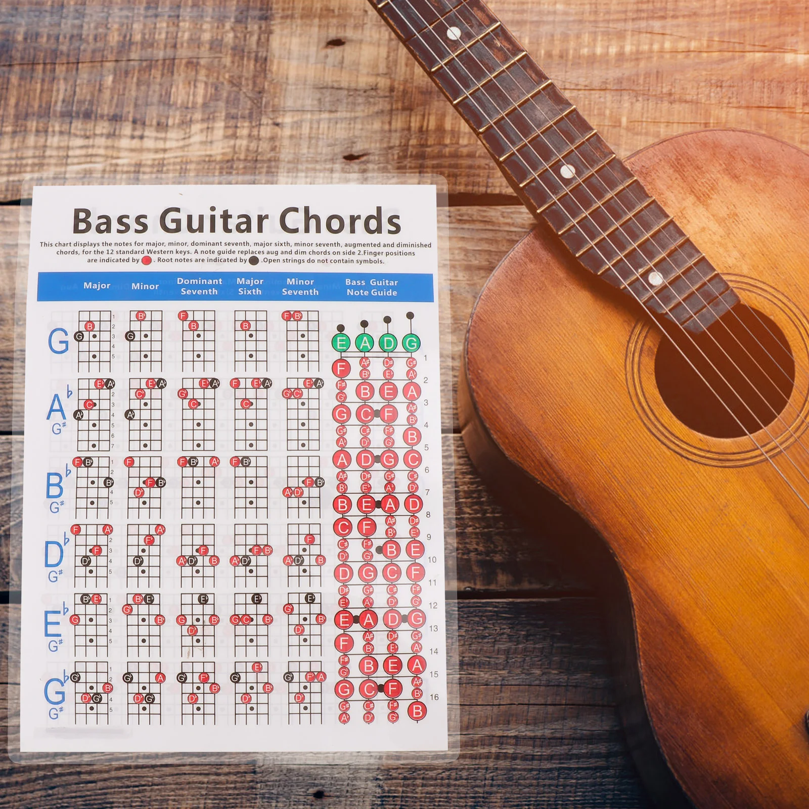 Electric Bass Chord Diagram Piano Chart Guitar Tabs Poster Learning Reference Chort Guide Coated Paper Vertical