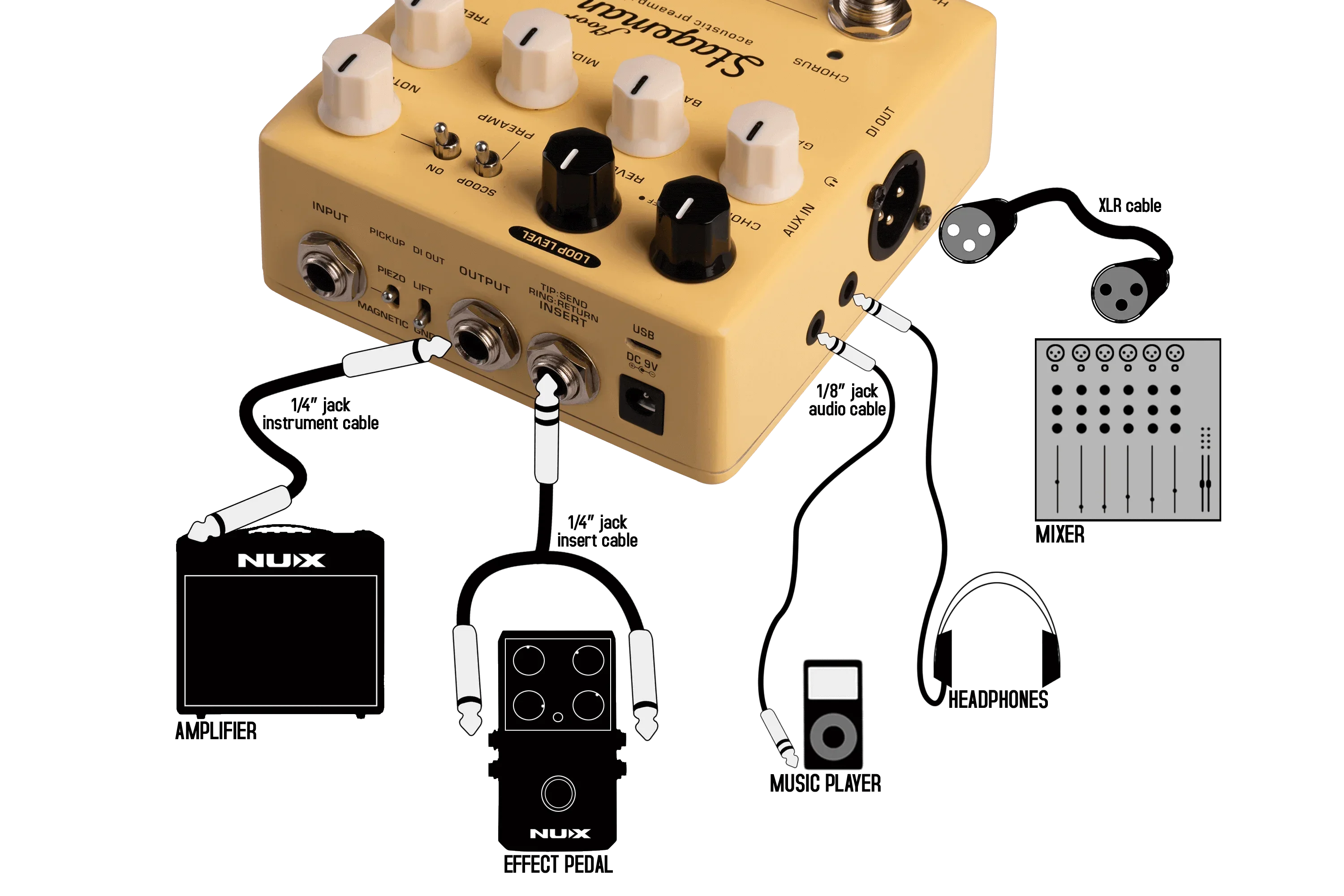 NUX Stageman Floor NAP-5 Pedal Electric Guitar Effects Digital Effects & Looper Function Highly Sensitive EQ & Natural Sound