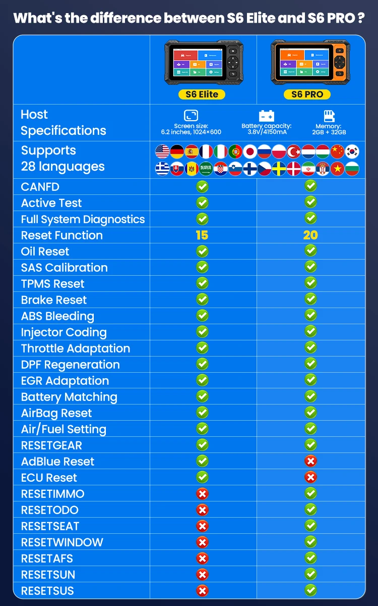 KINGBOLEN S6 PRO S6 ELITE Allsystem-Autodiagnosegerät mit Bidirektionaler CANFD FCA OBD2-Unterstützung, Lebenslange Kostenlose Updates – Detail 3