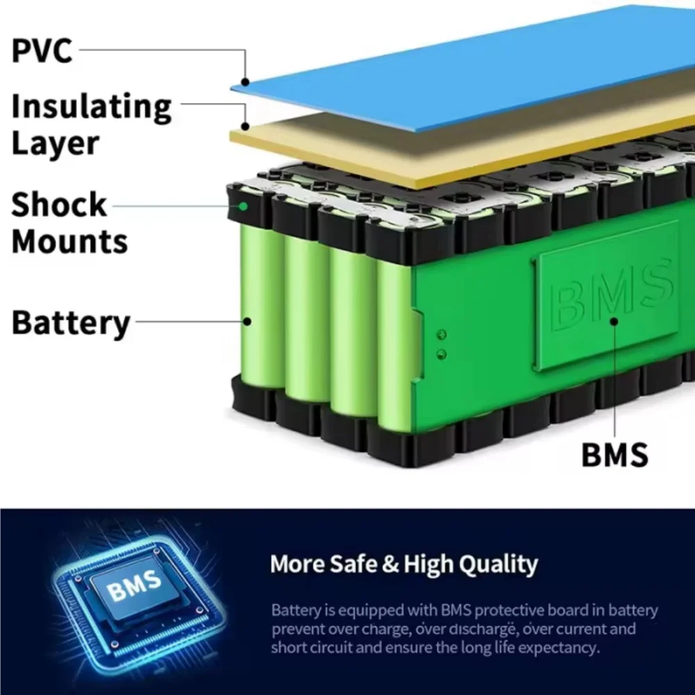 60V 40Ah 18650 Lithium Battery Pack 16S8P High-Power New Condition for Various Transportation Vehicles 1000-3000W