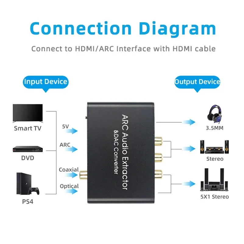 

ARC Audio Adapter HDMI-compatible Audio Extractor Digital to Analog Converter DAC SPDIF Coaxial RCA 3.5mm Jack Output AY80-PRO