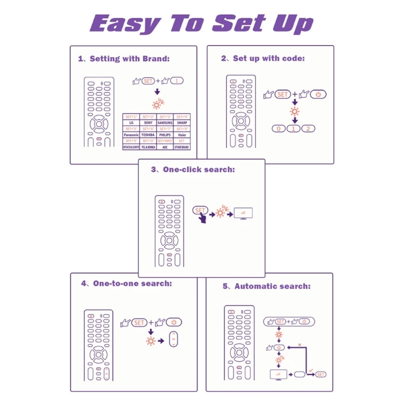 Universal TV Remote RM-014S+ Television Remote Controller Quick Responses for LCD/LED Smart Tvs Replacement Accessory