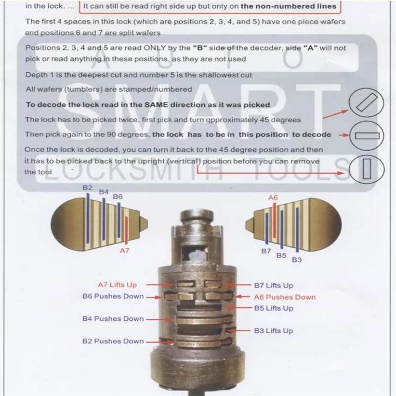 

2026 new Lishi 2-in-1 Locksmith Tool User Manual Book Instruction Guide for Automotive Locks And Keys