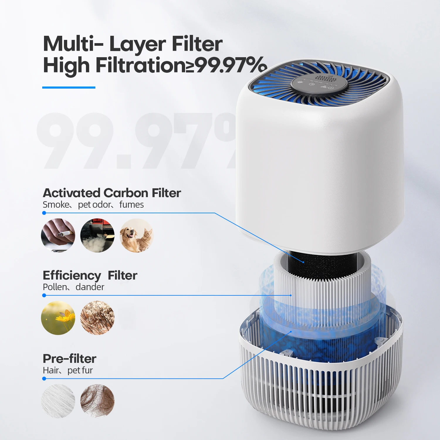 AROEVE Air Purifiers for Bedroom Home,Filter Cleaner with Fragrance, HEPA Filter for Smoke, Odor, Allergies, Pollen, Pet Timer