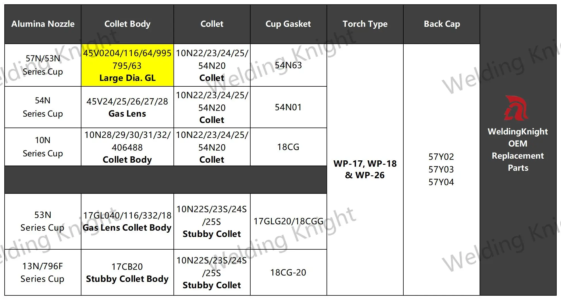 2/5Pcs Large Gas Lens Collet Body 1.0/1.6/2.4/3.2/4.0mm 45V0204 45V116 45V64 995795 45V63 For TIG WP17/18/26 Welding Torch Kit