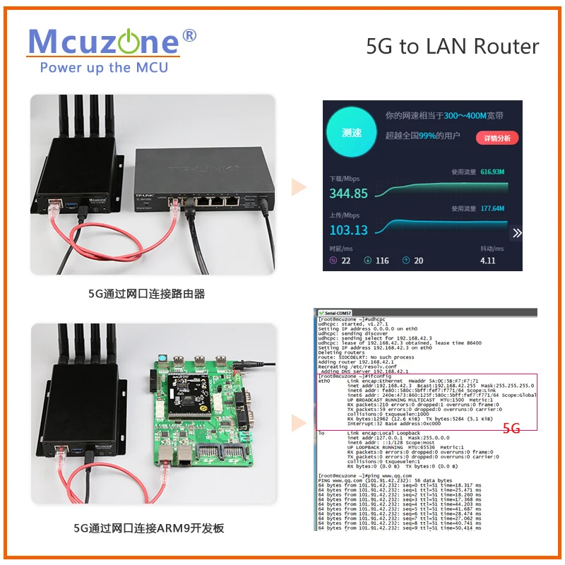 (model:MR5110)5G to LAN Adaptor 5G Router,1Gbps RJ45 USB3.0, 5G CPE, driver free, plug and play, X86 R5S,RM500U RM500Q FM650