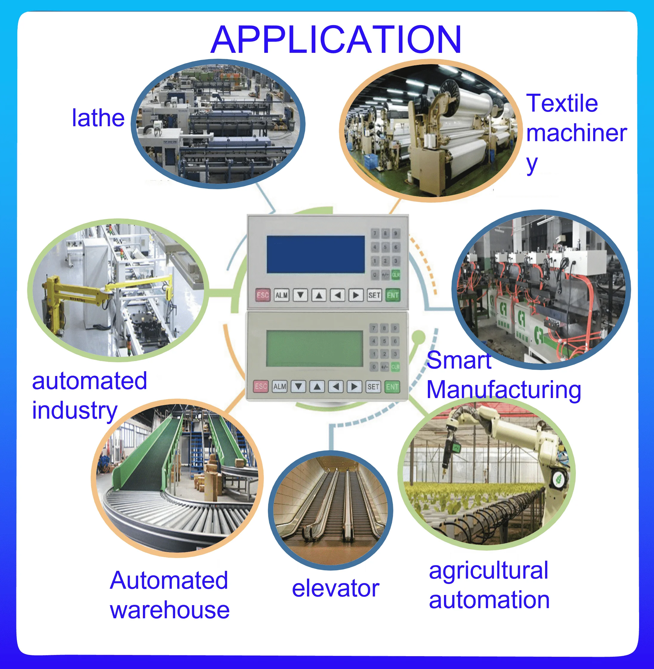 Text Display Screen OP320-A V8.0 PLC Industrial Control Board Compatible With V6.5 Support 232/422/485