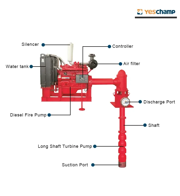 Vertical Deep Well Long Shaft Diesel Engine Fire Multi Stage Water Pump