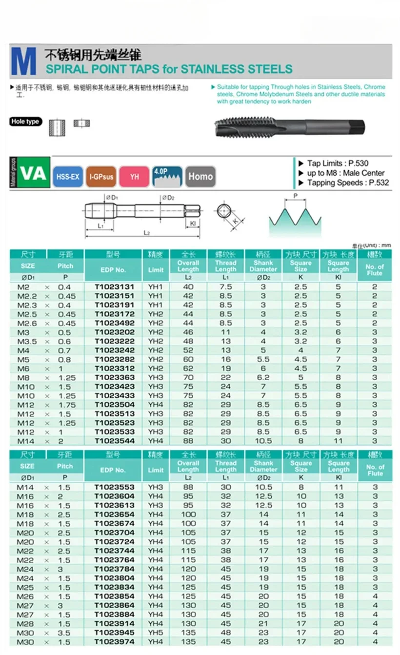 M2 M2.5 M3 M3.5 M4 M5 M6 M7 M8 M10 M12 M14 M16 M18 M20 100% original YG-1 T1023 HSS-EX Apex tap Processing: stainless steel