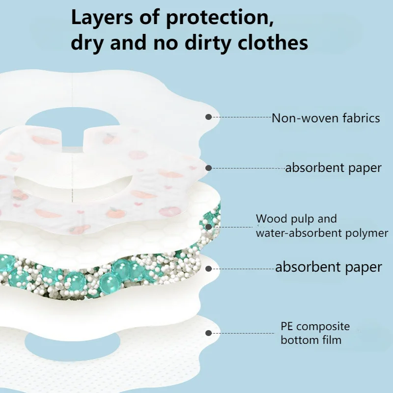 Disposable Bibs for Baby 360° Rotate Soft Baby Saliva Towel Waterproof & Oil-proof Travel Paper Bibs for Infants Boys Girls