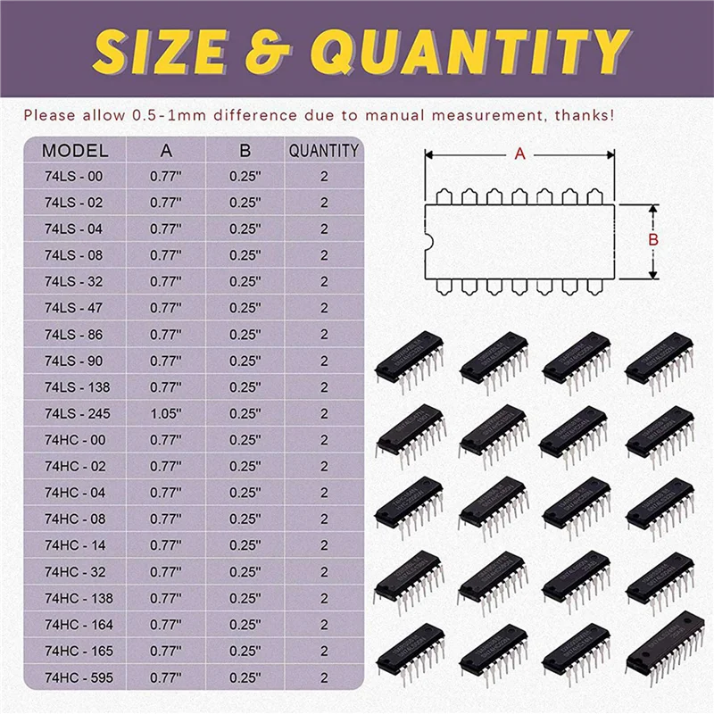 【Last-Chance!】80Pcs(40Pcs 74Hcxx+40Pcs 74Lsxx) Series Logic IC Assortment Kit Digital Integrated Chip