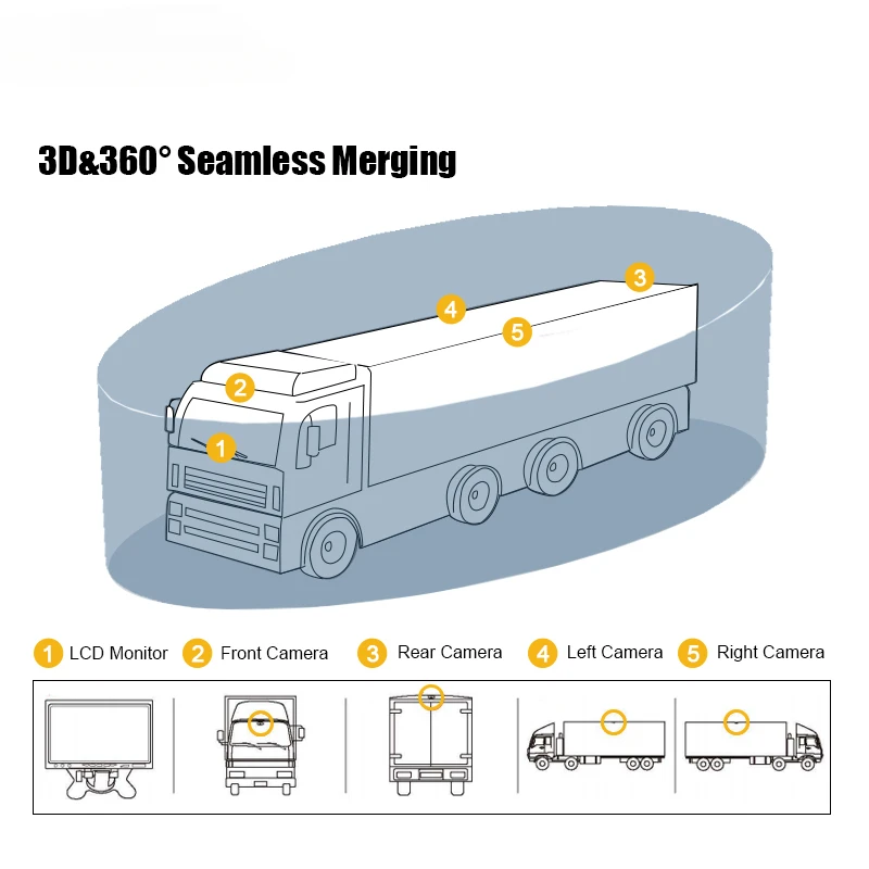 Sistema de cámara de coche con vista de pájaro 3D, ojo de pájaro, caravana, AHD, camión, autobús, autocaravana, vista envolvente, sistema de estacionamiento panorámico