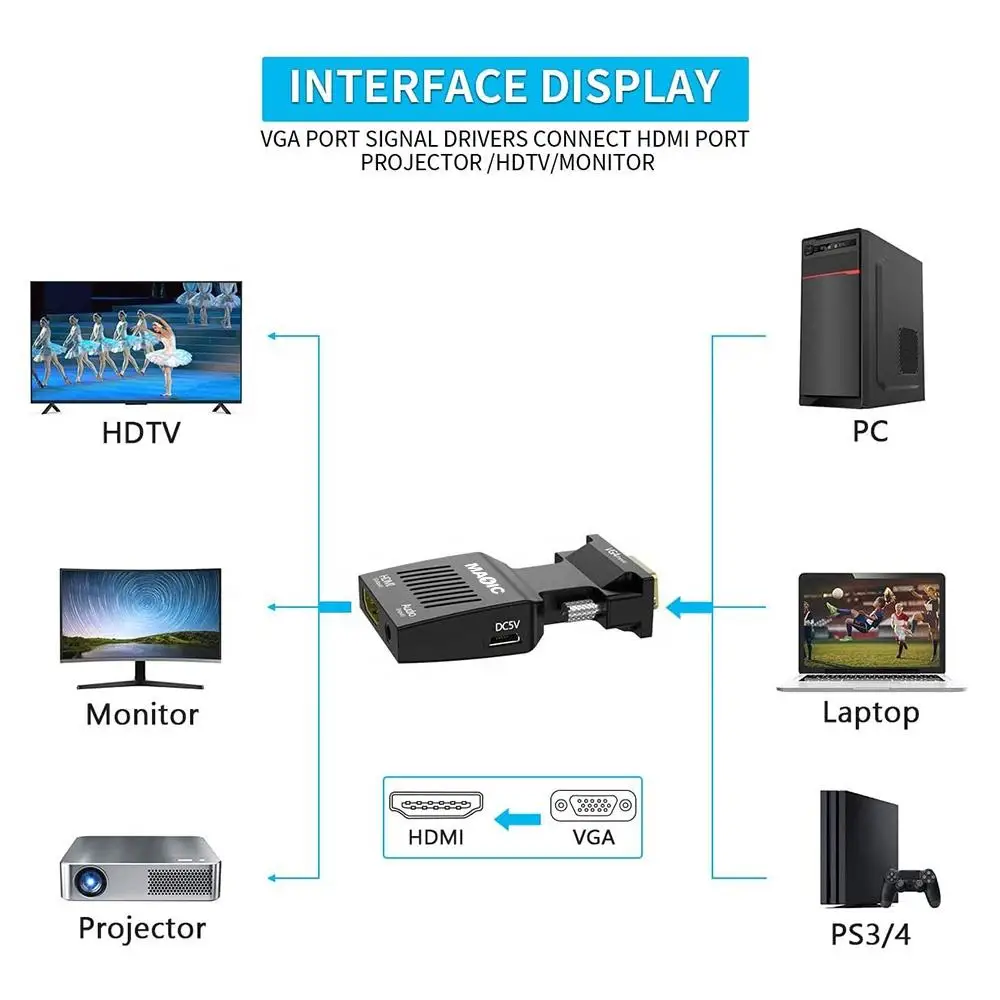 VGA to HDTV Adapter with Audio PC to TV Monitor Projector 1080P Active Converter