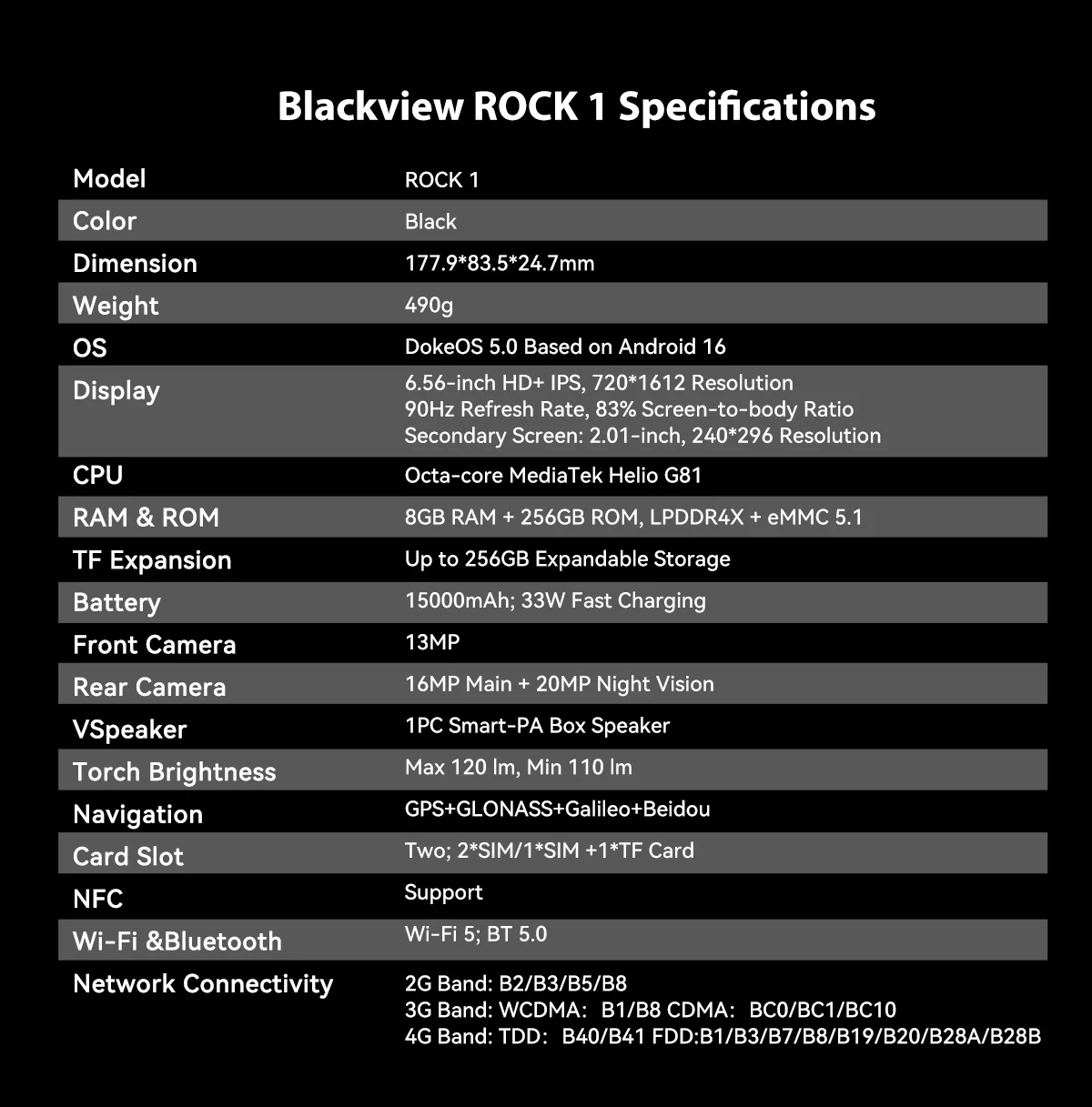 Blackview ROCK 1 AI Rugged Smartphone 6.56-inch 90Hz Display 256GB MediaTek Helio G81 4G Android 16 NFC Torch 15000mAh/33W