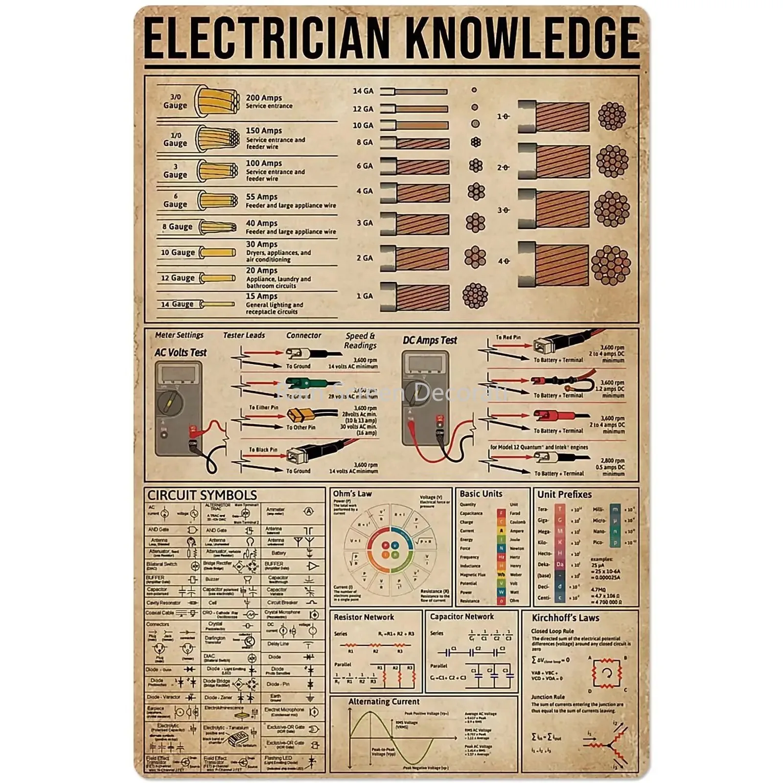 Electrician Knowledge Metal Tin Sign Circuit Symbols Chart Poster Worker Bedroom Club Office Bathroom Wall Decoration Plaque