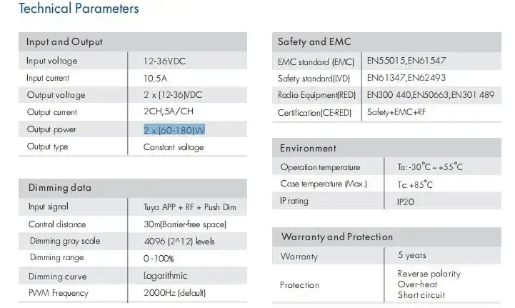 ZigBee3.0 & RF 2CH LED Controller WZ1 DC12-36V Tuya APP Cloud Wireless Remote Control 2 Channels for Single Color CCT LED Strip