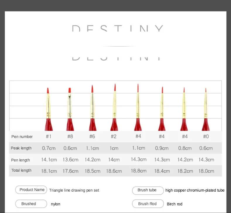 Triangular Line Drawing Pen Set 8Sizes Miniature Hand-Painted Digital Stroke Pen for Fine Arts Nylon Birch short Rod paint brush