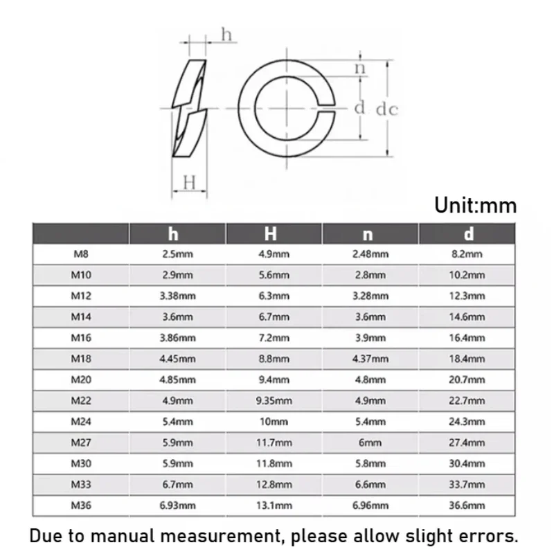 Peijian 5~100pcs M8 M10 M12 M14 M16~m36 Carbon Steel Hot Dip Galvanized Elastic Gasket Spring Split Lock Washer