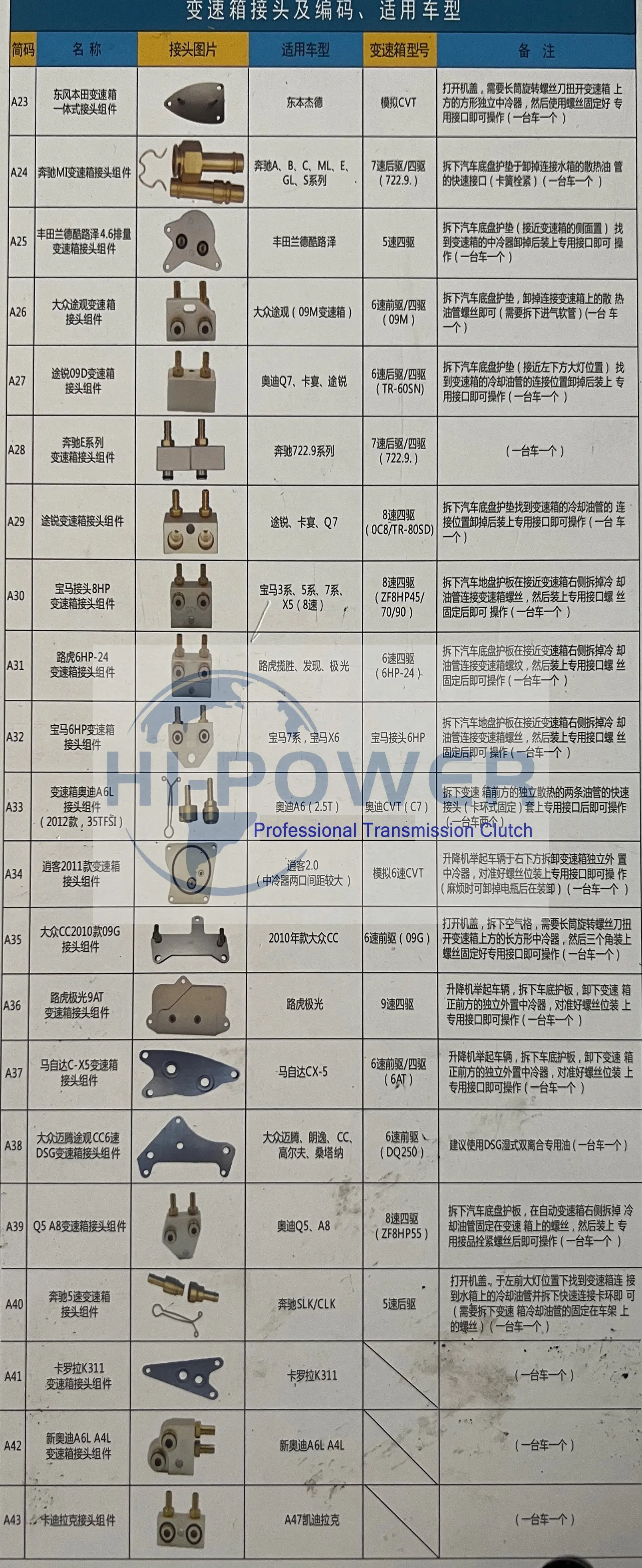 1 PC Automatic Transmission Oil Change Replacement Pumping Gearbox Quick Simple Joint Connector (Please Note the Model You Need)