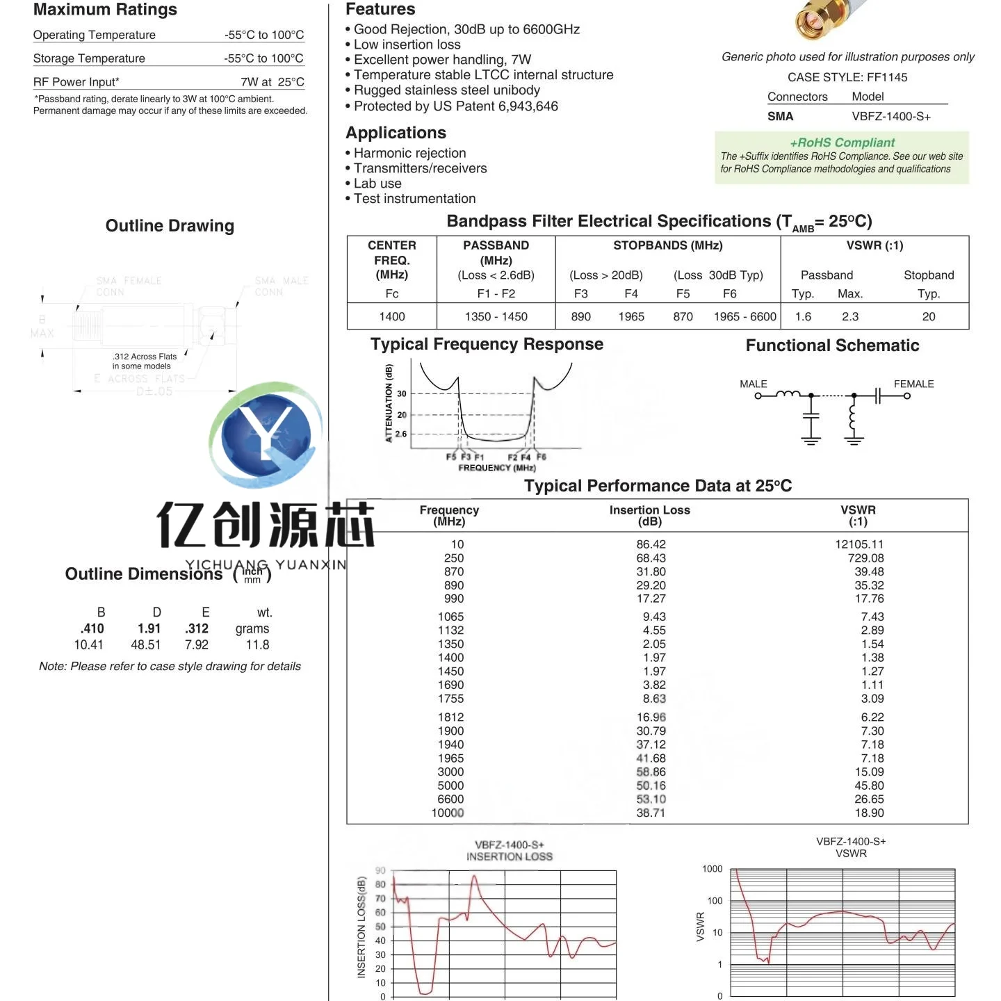 100% brand new original bandpass filter VBFZ-1400-S+ 1350-1450MHz Mini
