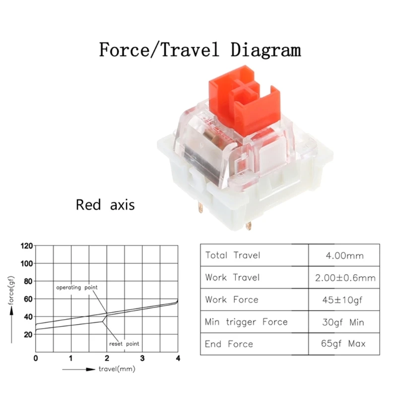 Interruptores a prueba polvo Outemu RGB, juego interruptores táctiles lineales para teclado RGB con lubricante 3 pines