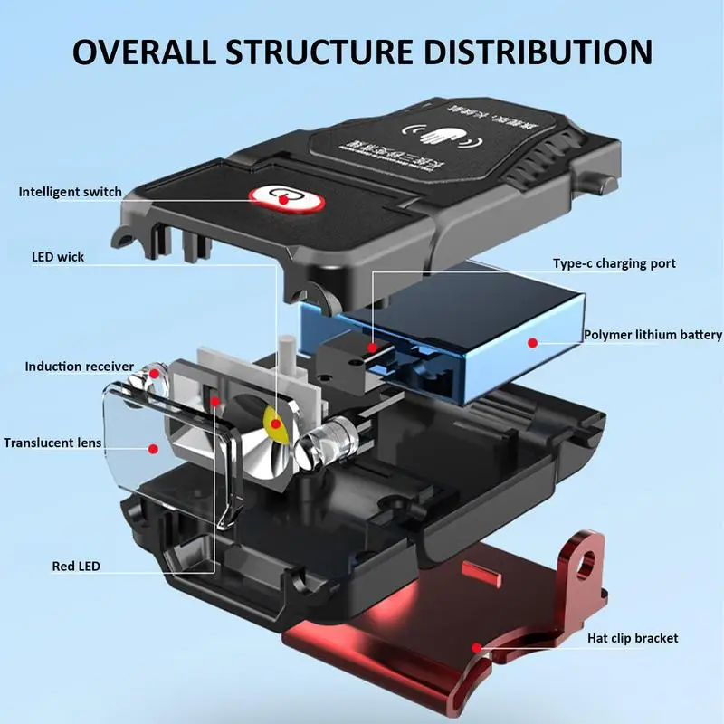 مشبك قبعة ضوء قابلة للشحن كشافات كليب على طويلة الأمد 1000 التجويف LED غطاء مشبك ضوء على مع استقرار قوي لركوب الليل