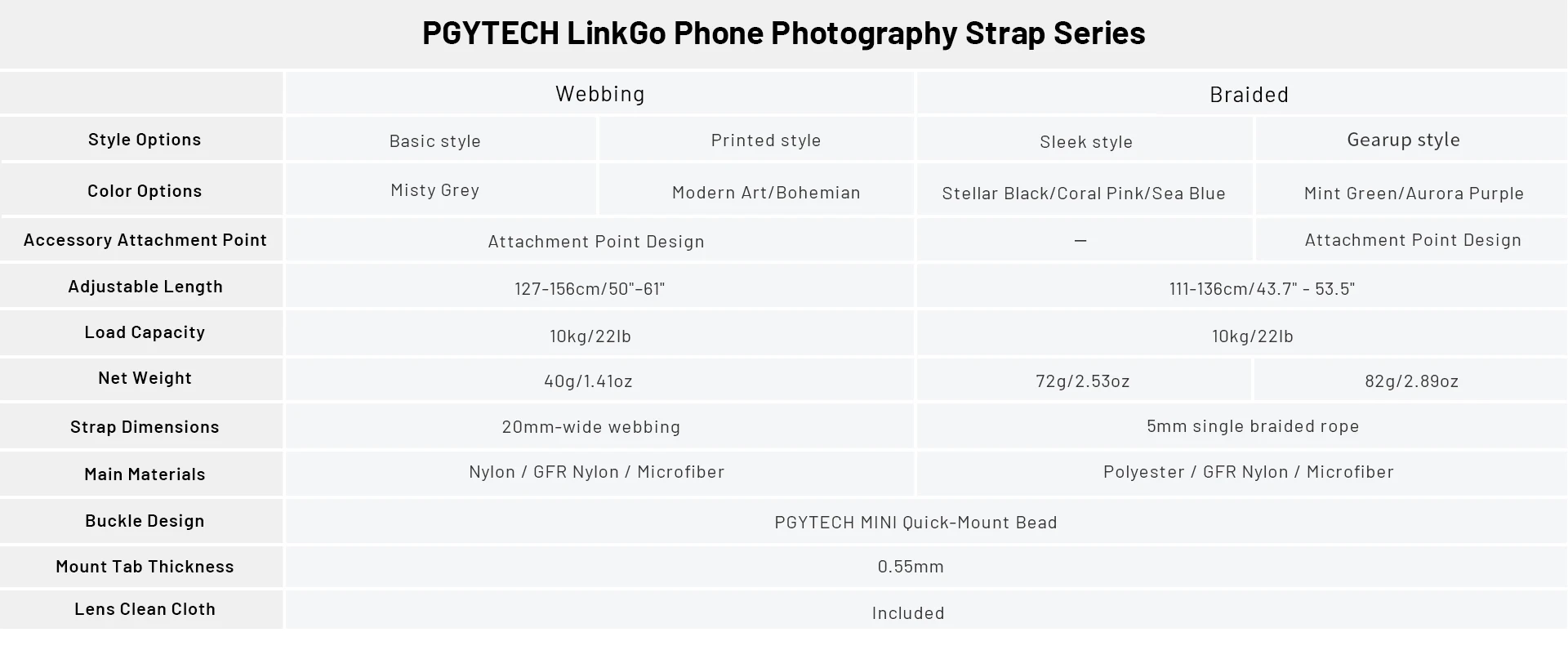 PGYTECH LinkGo Handy-Fotografie-Gurt Handgewebter Handyriemen mit Umhängekordel und Nackengurt – Detail 12